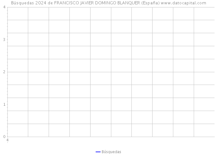 Búsquedas 2024 de FRANCISCO JAVIER DOMINGO BLANQUER (España) 