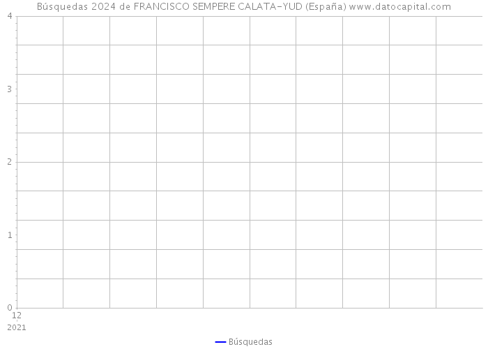 Búsquedas 2024 de FRANCISCO SEMPERE CALATA-YUD (España) 