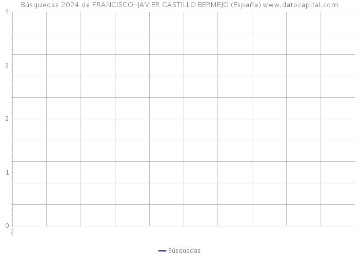 Búsquedas 2024 de FRANCISCO-JAVIER CASTILLO BERMEJO (España) 