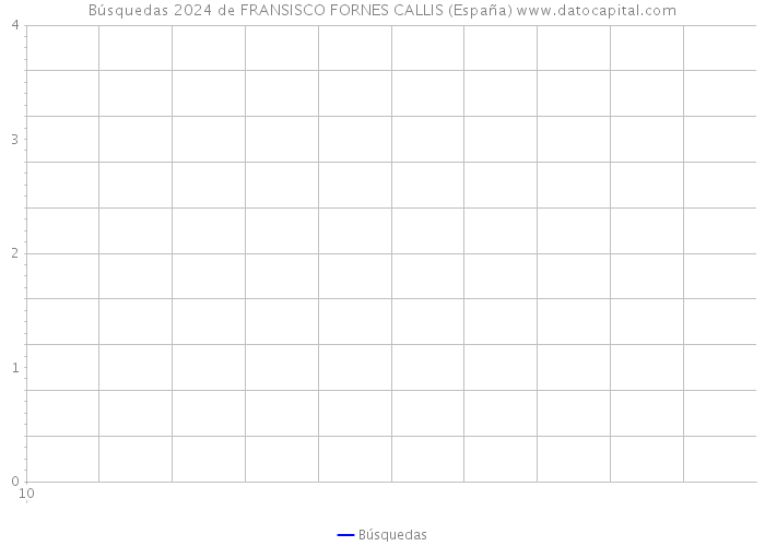 Búsquedas 2024 de FRANSISCO FORNES CALLIS (España) 
