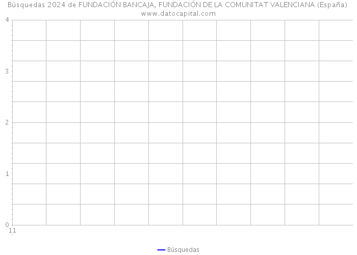 Búsquedas 2024 de FUNDACIÓN BANCAJA, FUNDACIÓN DE LA COMUNITAT VALENCIANA (España) 