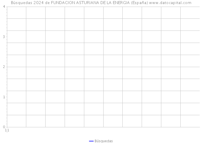 Búsquedas 2024 de FUNDACION ASTURIANA DE LA ENERGIA (España) 