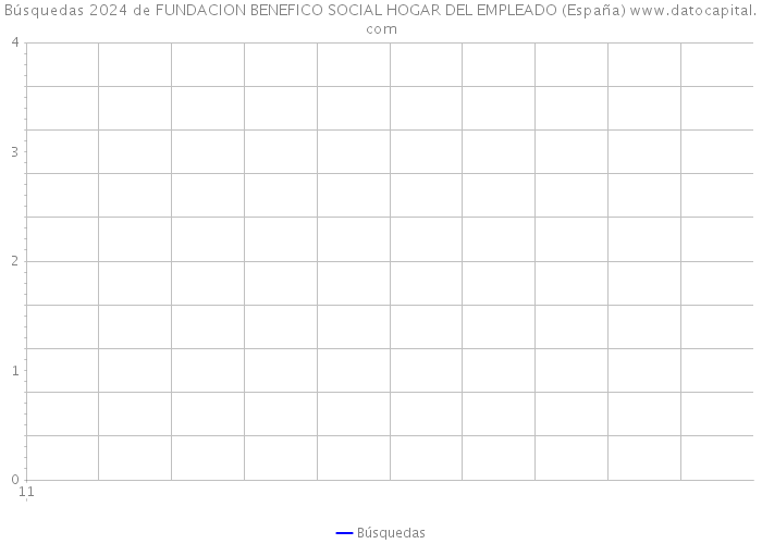 Búsquedas 2024 de FUNDACION BENEFICO SOCIAL HOGAR DEL EMPLEADO (España) 