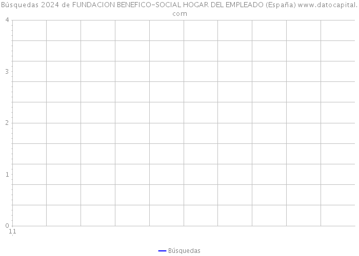Búsquedas 2024 de FUNDACION BENEFICO-SOCIAL HOGAR DEL EMPLEADO (España) 