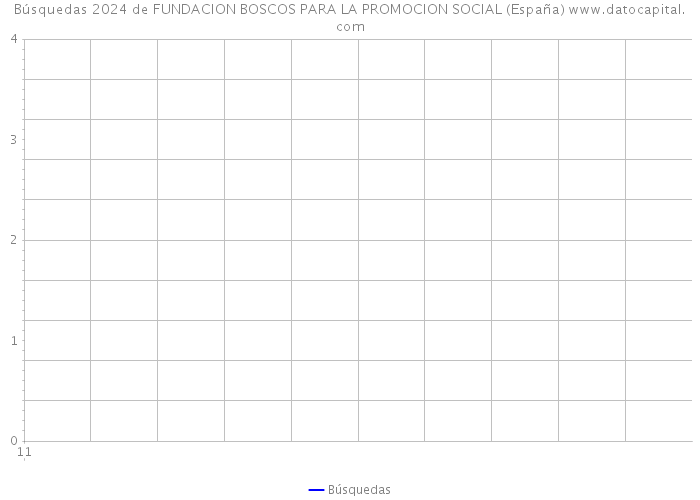 Búsquedas 2024 de FUNDACION BOSCOS PARA LA PROMOCION SOCIAL (España) 