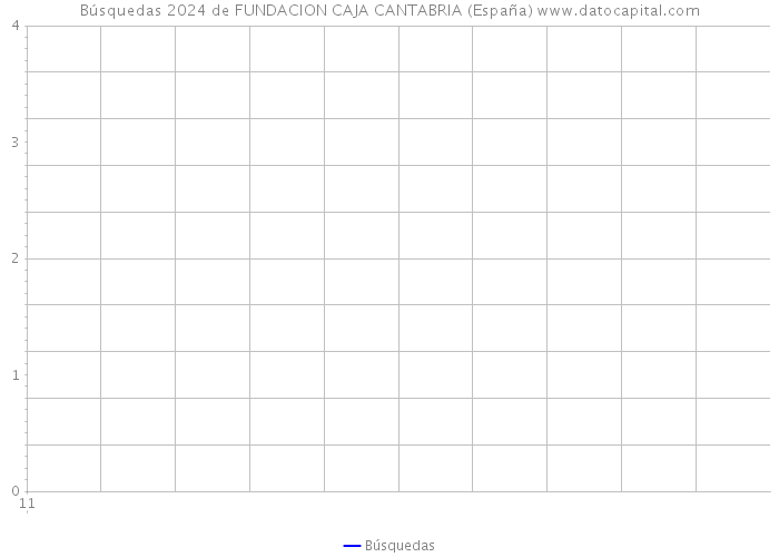 Búsquedas 2024 de FUNDACION CAJA CANTABRIA (España) 