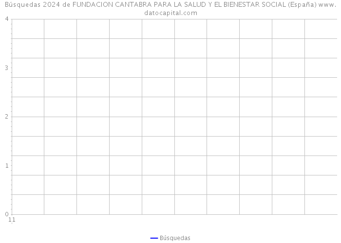 Búsquedas 2024 de FUNDACION CANTABRA PARA LA SALUD Y EL BIENESTAR SOCIAL (España) 