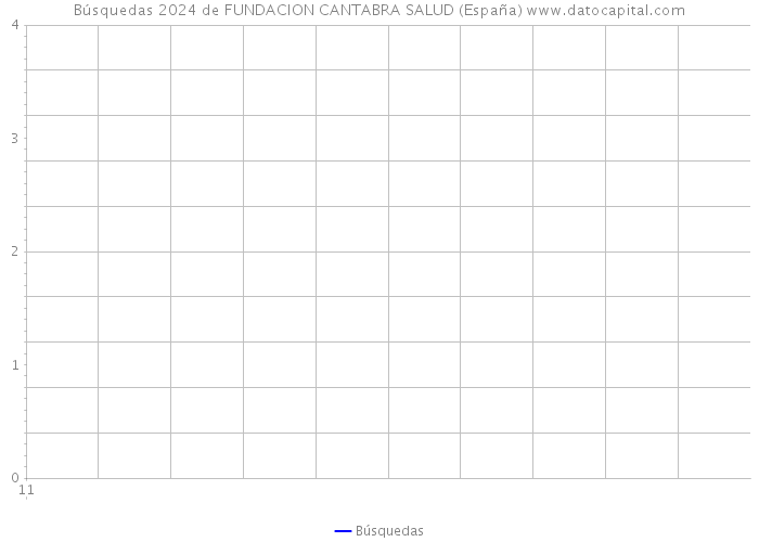 Búsquedas 2024 de FUNDACION CANTABRA SALUD (España) 
