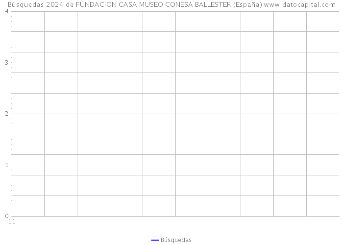 Búsquedas 2024 de FUNDACION CASA MUSEO CONESA BALLESTER (España) 