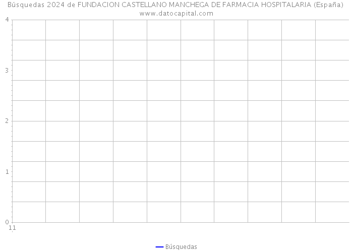 Búsquedas 2024 de FUNDACION CASTELLANO MANCHEGA DE FARMACIA HOSPITALARIA (España) 