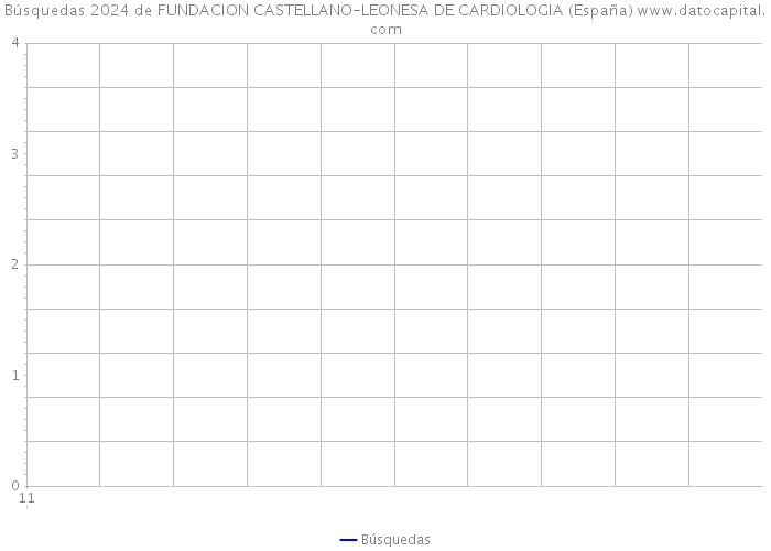 Búsquedas 2024 de FUNDACION CASTELLANO-LEONESA DE CARDIOLOGIA (España) 