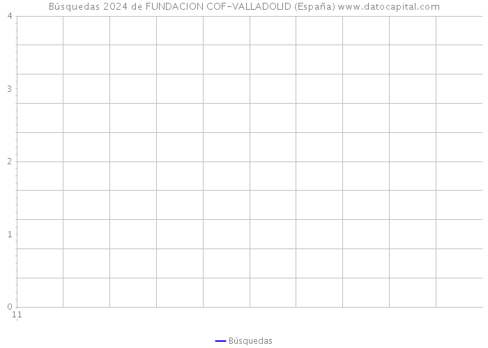 Búsquedas 2024 de FUNDACION COF-VALLADOLID (España) 