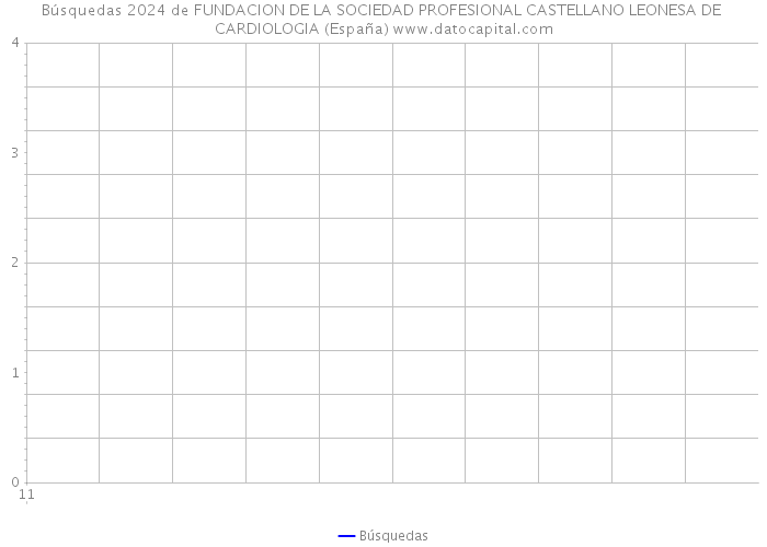 Búsquedas 2024 de FUNDACION DE LA SOCIEDAD PROFESIONAL CASTELLANO LEONESA DE CARDIOLOGIA (España) 