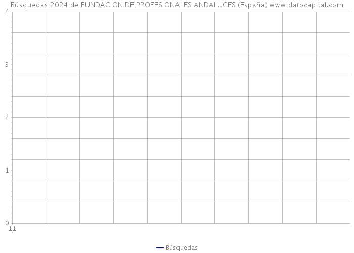 Búsquedas 2024 de FUNDACION DE PROFESIONALES ANDALUCES (España) 