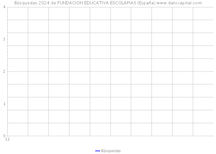 Búsquedas 2024 de FUNDACION EDUCATIVA ESCOLAPIAS (España) 