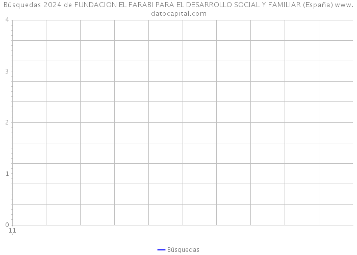 Búsquedas 2024 de FUNDACION EL FARABI PARA EL DESARROLLO SOCIAL Y FAMILIAR (España) 