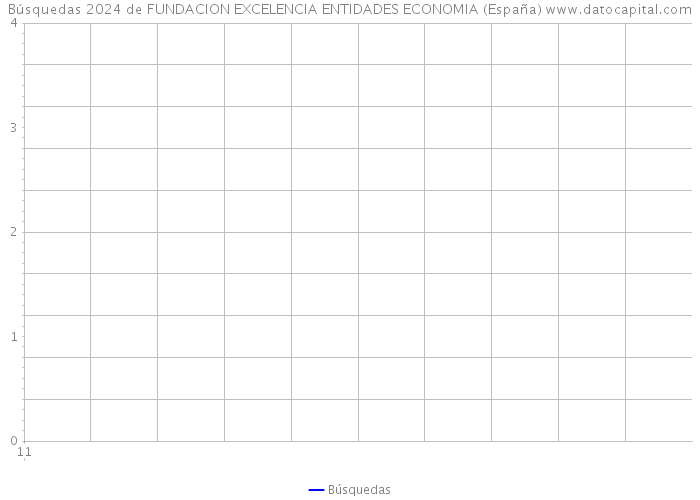 Búsquedas 2024 de FUNDACION EXCELENCIA ENTIDADES ECONOMIA (España) 