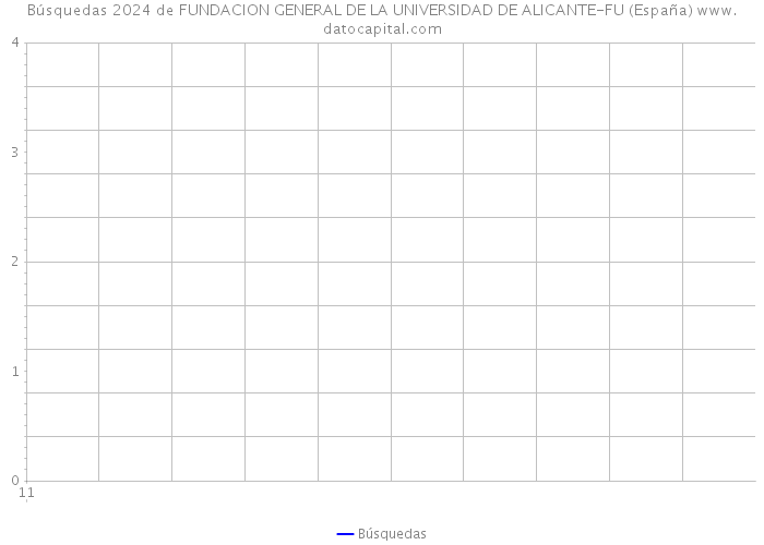 Búsquedas 2024 de FUNDACION GENERAL DE LA UNIVERSIDAD DE ALICANTE-FU (España) 