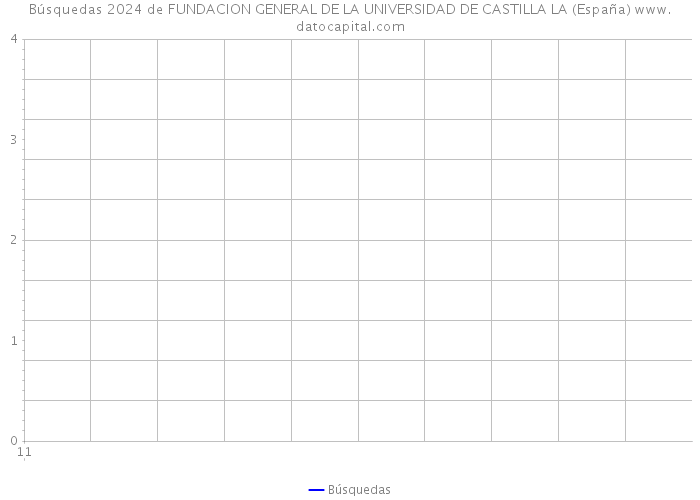 Búsquedas 2024 de FUNDACION GENERAL DE LA UNIVERSIDAD DE CASTILLA LA (España) 