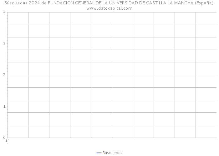 Búsquedas 2024 de FUNDACION GENERAL DE LA UNIVERSIDAD DE CASTILLA LA MANCHA (España) 