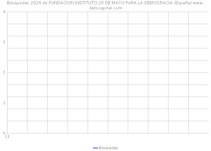 Búsquedas 2024 de FUNDACION INSTITUTO 25 DE MAYO PARA LA DEMOCRACIA (España) 