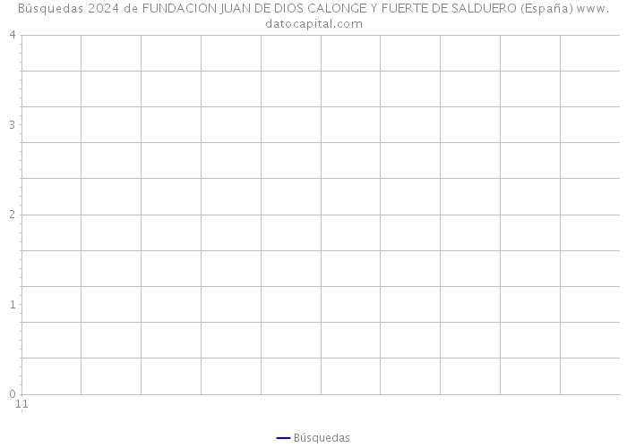 Búsquedas 2024 de FUNDACION JUAN DE DIOS CALONGE Y FUERTE DE SALDUERO (España) 