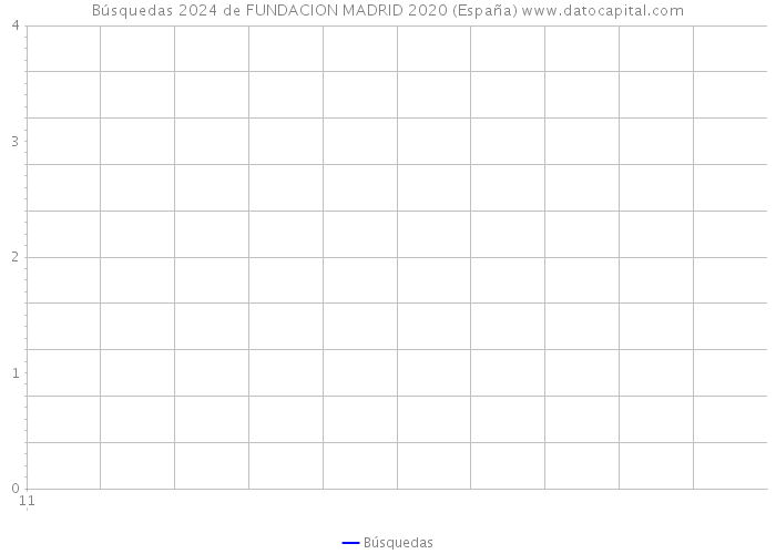 Búsquedas 2024 de FUNDACION MADRID 2020 (España) 