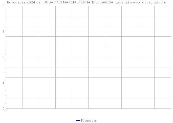 Búsquedas 2024 de FUNDACION MARCIAL FERNANDEZ GARCIA (España) 