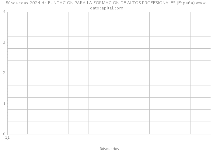 Búsquedas 2024 de FUNDACION PARA LA FORMACION DE ALTOS PROFESIONALES (España) 