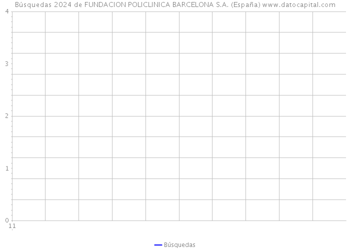 Búsquedas 2024 de FUNDACION POLICLINICA BARCELONA S.A. (España) 