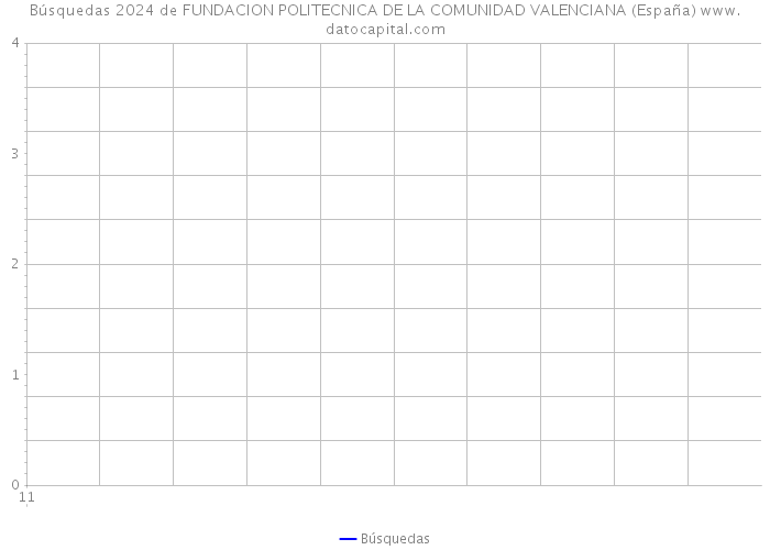 Búsquedas 2024 de FUNDACION POLITECNICA DE LA COMUNIDAD VALENCIANA (España) 