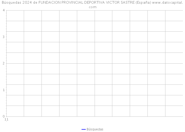 Búsquedas 2024 de FUNDACION PROVINCIAL DEPORTIVA VICTOR SASTRE (España) 
