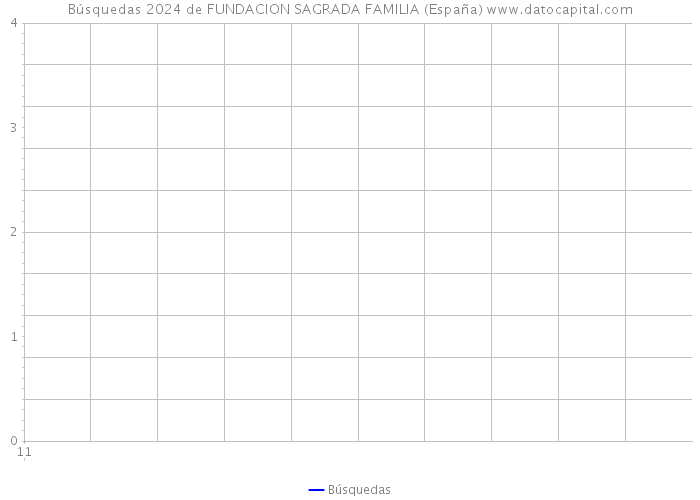 Búsquedas 2024 de FUNDACION SAGRADA FAMILIA (España) 