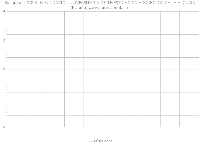Búsquedas 2024 de FUNDACION UNIVERSITARIA DE INVESTIGACION ARQUEOLOGICA LA ALCUDIA (España) 