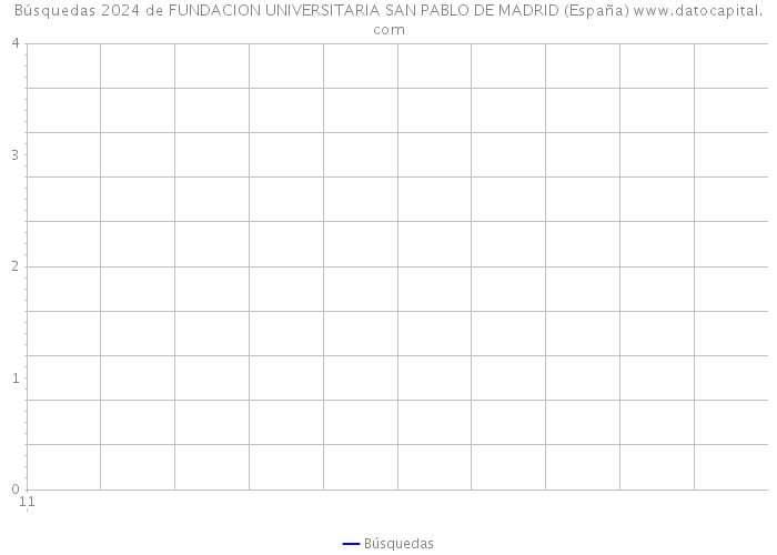 Búsquedas 2024 de FUNDACION UNIVERSITARIA SAN PABLO DE MADRID (España) 