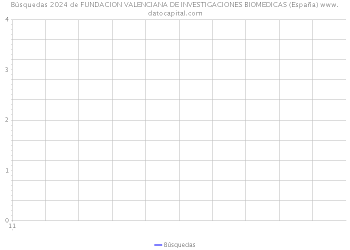 Búsquedas 2024 de FUNDACION VALENCIANA DE INVESTIGACIONES BIOMEDICAS (España) 