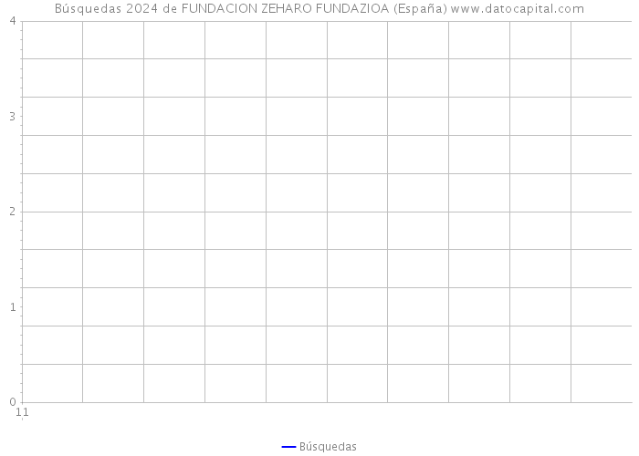Búsquedas 2024 de FUNDACION ZEHARO FUNDAZIOA (España) 