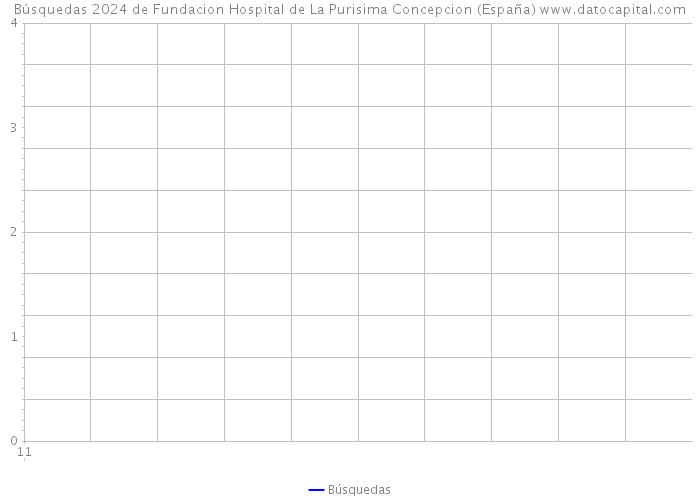 Búsquedas 2024 de Fundacion Hospital de La Purisima Concepcion (España) 