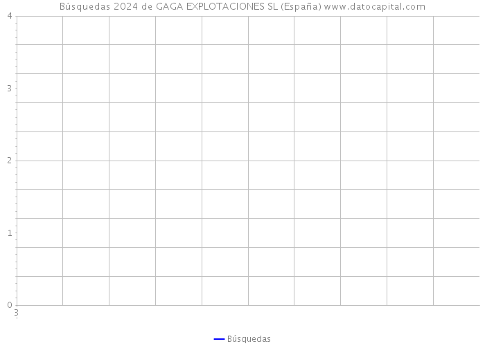 Búsquedas 2024 de GAGA EXPLOTACIONES SL (España) 