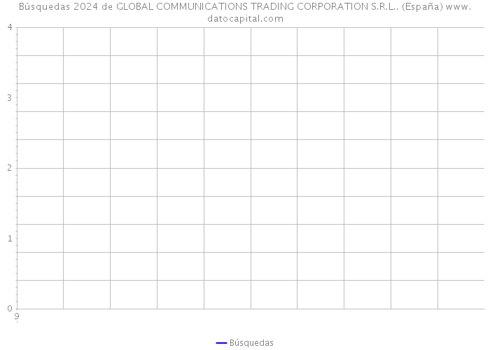 Búsquedas 2024 de GLOBAL COMMUNICATIONS TRADING CORPORATION S.R.L.. (España) 