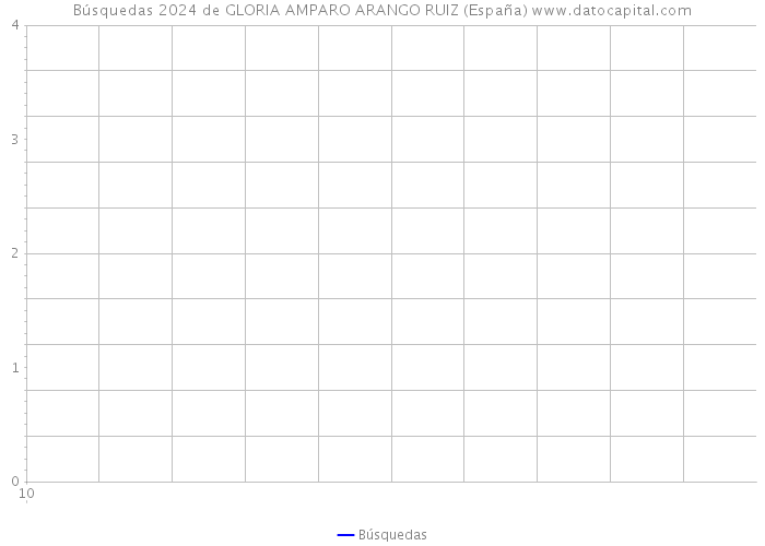 Búsquedas 2024 de GLORIA AMPARO ARANGO RUIZ (España) 