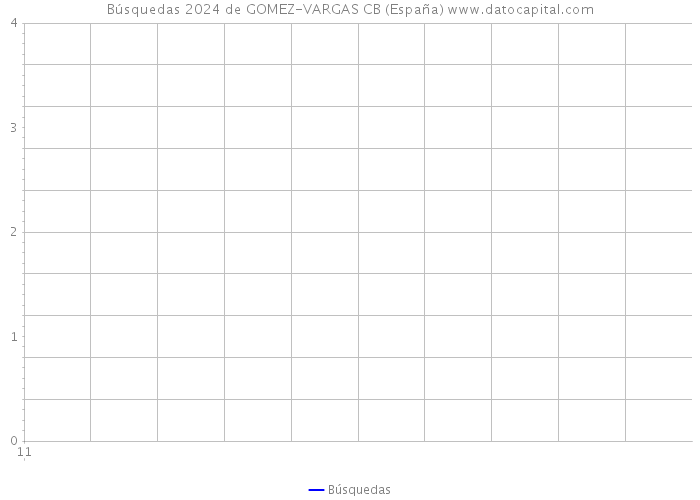 Búsquedas 2024 de GOMEZ-VARGAS CB (España) 
