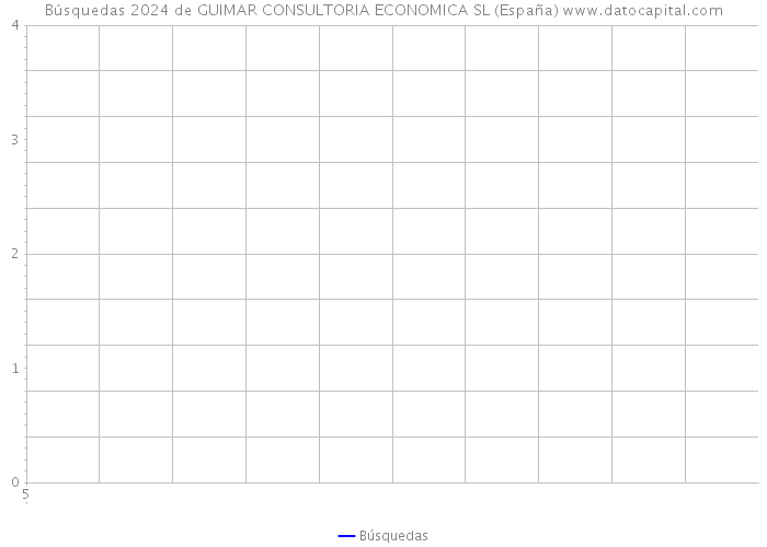 Búsquedas 2024 de GUIMAR CONSULTORIA ECONOMICA SL (España) 