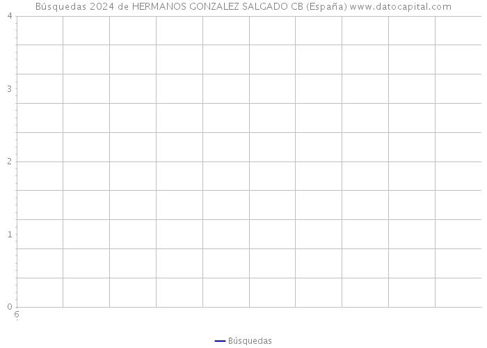Búsquedas 2024 de HERMANOS GONZALEZ SALGADO CB (España) 
