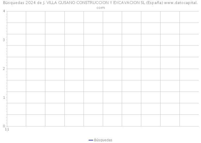 Búsquedas 2024 de J. VILLA GUSANO CONSTRUCCION Y EXCAVACION SL (España) 