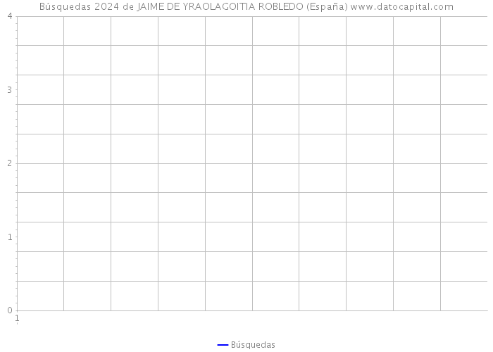 Búsquedas 2024 de JAIME DE YRAOLAGOITIA ROBLEDO (España) 