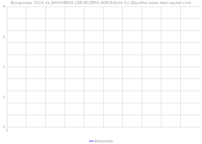 Búsquedas 2024 de JAMONERIA CERVECERIA JAMONALIA S.L (España) 