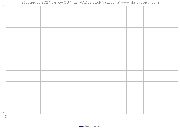 Búsquedas 2024 de JOAQUIN ESTRADES BERNA (España) 