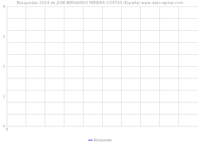 Búsquedas 2024 de JOSE BERNARDO PEREIRA COSTAS (España) 