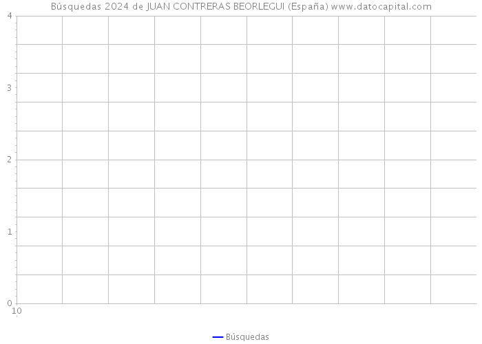 Búsquedas 2024 de JUAN CONTRERAS BEORLEGUI (España) 